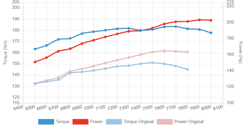 Ski-Doo 850 E-TEC Turbo Stage 2 - 203 HP - Image 2